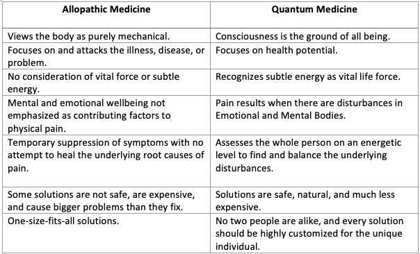 allopathic vs quantum medicine